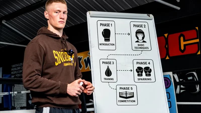 Boxing Roadmap